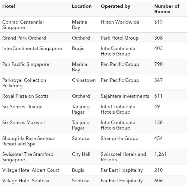 2020留学生入境新加坡超详细最新攻略