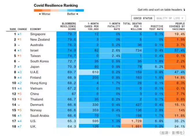 2021年新加坡留學關鍵詞盤點！重新聚焦，砥砺前行