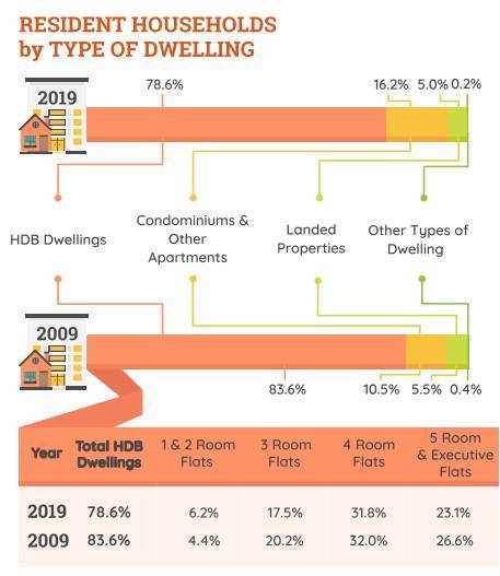 新加坡總人口十年來首次出現負增長,別迷糊!之前只是生育率負增長