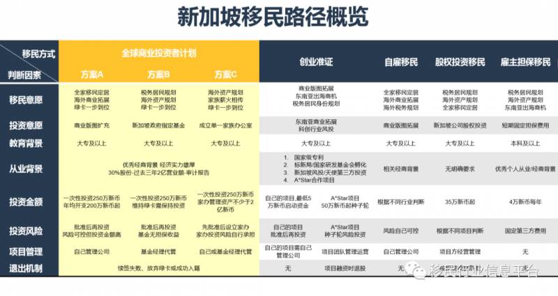 新加坡優勢及移民方式