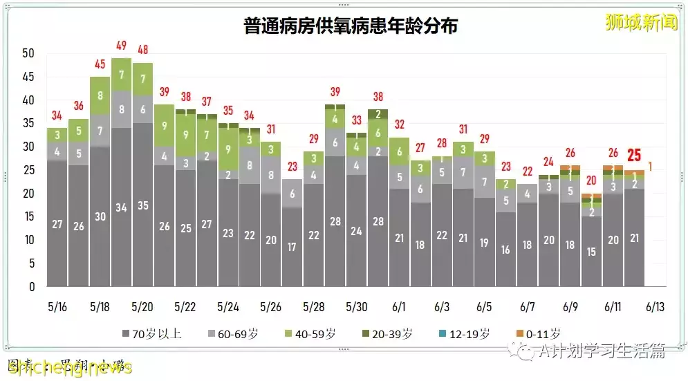 新加坡單日新增2389起病例 再有一人病逝