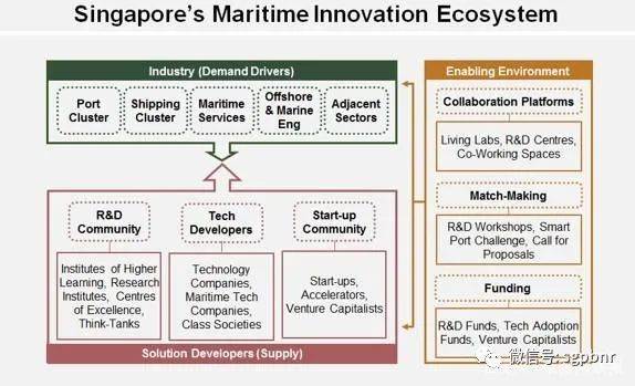 新加坡正在吸引海事新型人才,申请留学新加坡完成星辰大海的梦想
