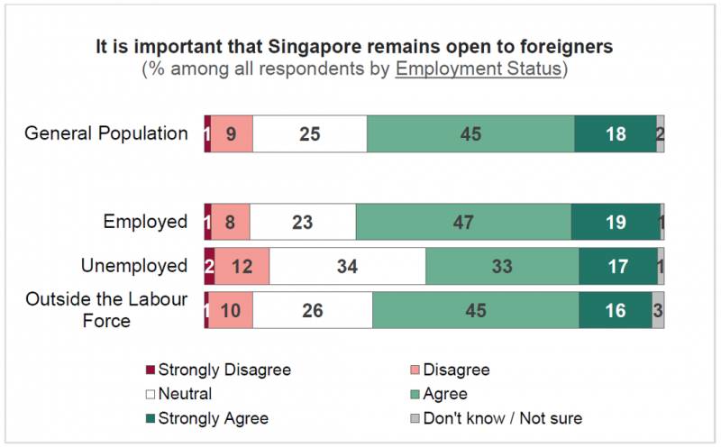 大幅裁员、降薪！新加坡不再欢迎外国人？80%的新加坡人却这样想