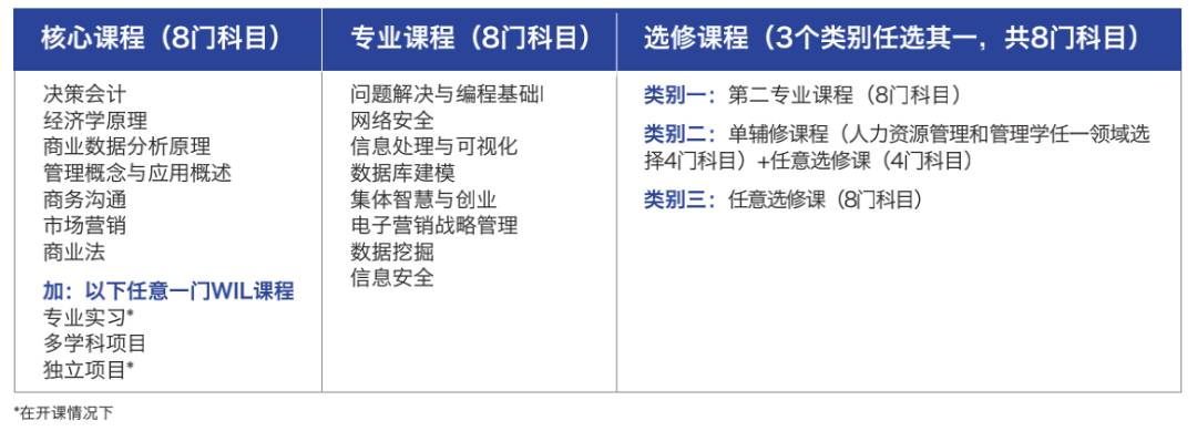 新加坡留学 在新加坡就读全球2%顶尖名校的本科课程是一种什么体验