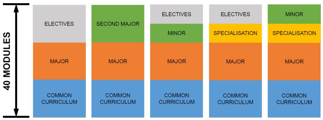 2021年8月起,新加坡国大工程学院、设计与环境学院新生可更灵活选科