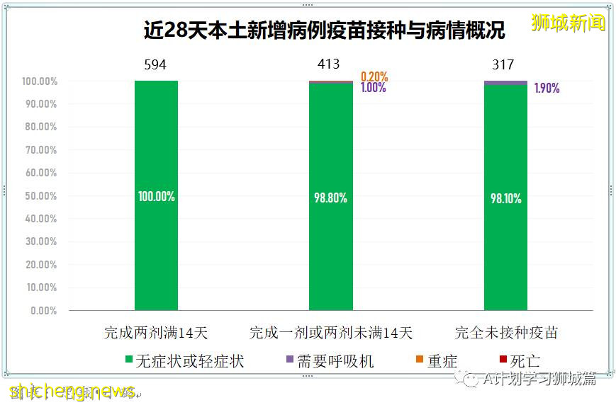 7月25日，新加坡疫情：新增125起，其中本土117起，輸入8起；又多所學校出現確診病例