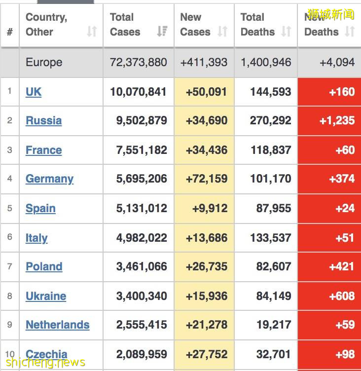揭秘超强新病毒!疑“新冠+艾滋”形成,年轻人中快速传播!新加坡卫生部长回应