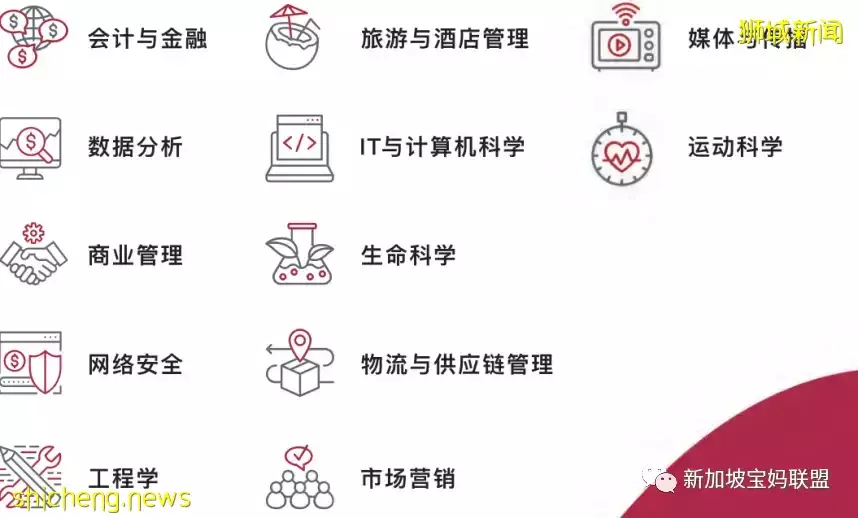 新加坡私立大学介绍篇:PSB学院