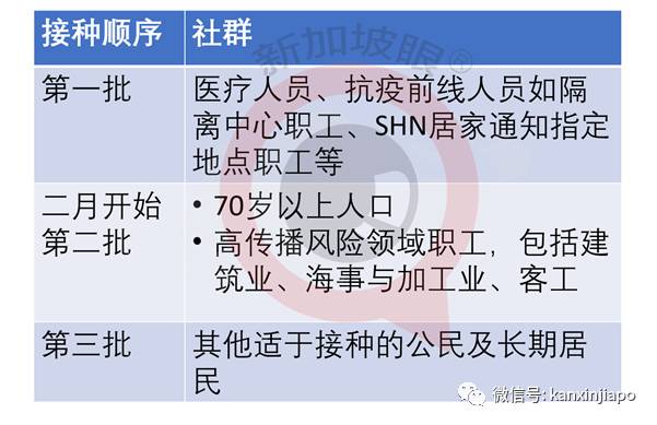 官宣!冠病疫苗政府买单,EP、SP、WP、DP、LTVP、留学生,人人都有份