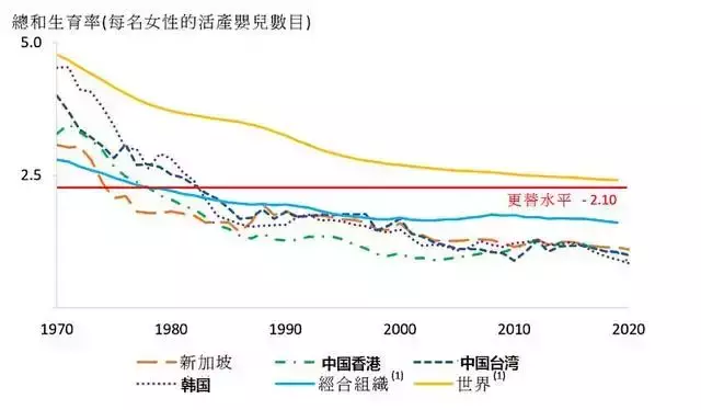 萬億補貼生孩子，你願意嗎