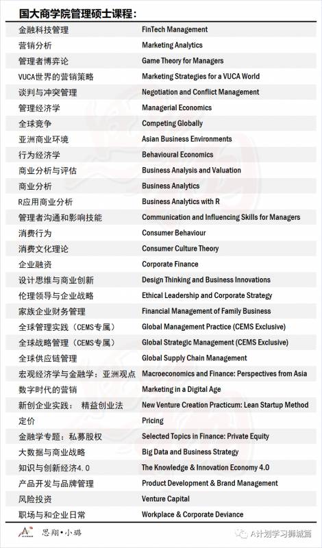 新加坡國立大學商學院—管理碩士申請