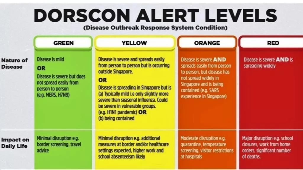 怎样应对新加坡人力部突击检查