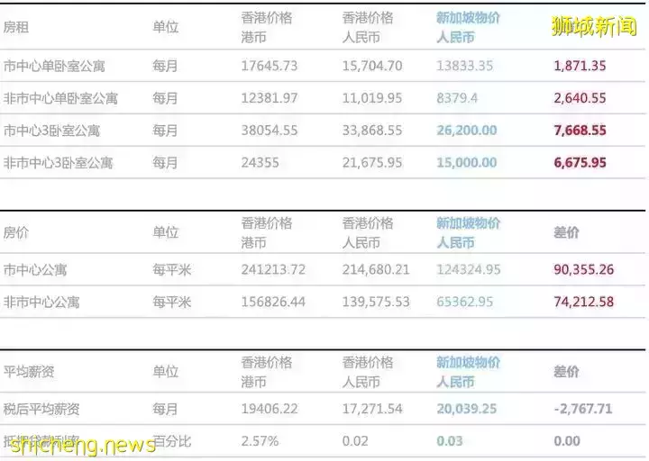 在新加坡生活成本真的有這麽高？帶你重構生活想像