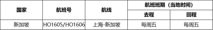【一文讀懂】從新加坡赴華入境新規,雙陰性證明有新要求
