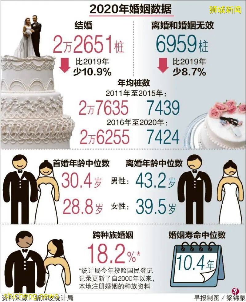 新加坡防疫措施不僅打亂情侶終身大事 連他們也受影響