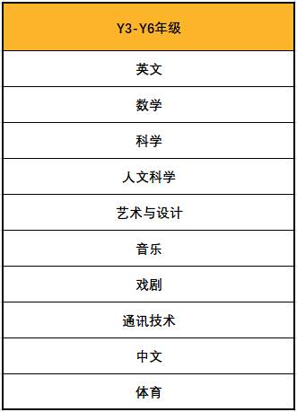 新加坡國際學校巡禮!新加坡東陵信托國際學校