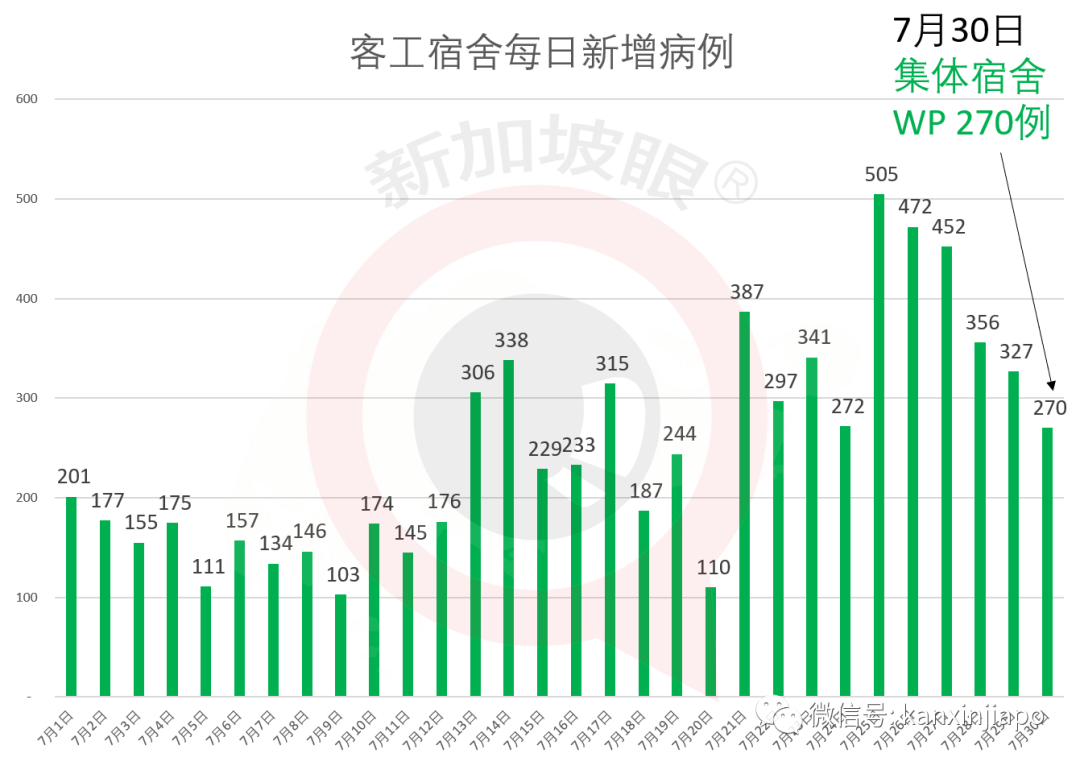 新加坡今增XXX，累计YYYYY | 疫情期间新马领导人如何举行非正式峰会？
