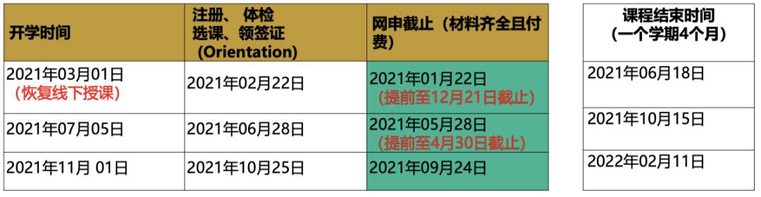 科廷新加坡叒叒叒拿第一了!連續3年就業率第一 + 全球前1%大學,奧利給