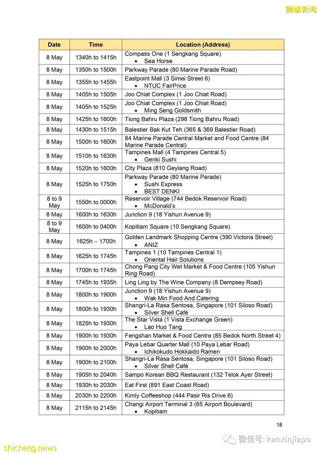 社區增22!新加坡首現校內傳播;機場感染群零號病例基本鎖定