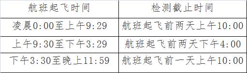 快收藏！新加坡回國登機前最全流程指南