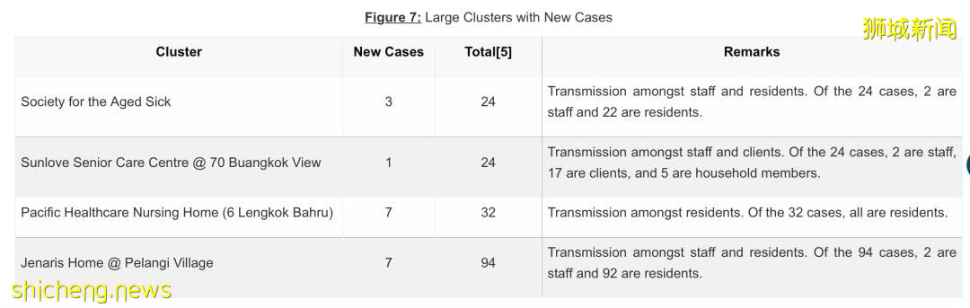 2079確診，6死；世衛：冠病成歐洲頭號致死原因，3月或有70萬人病逝