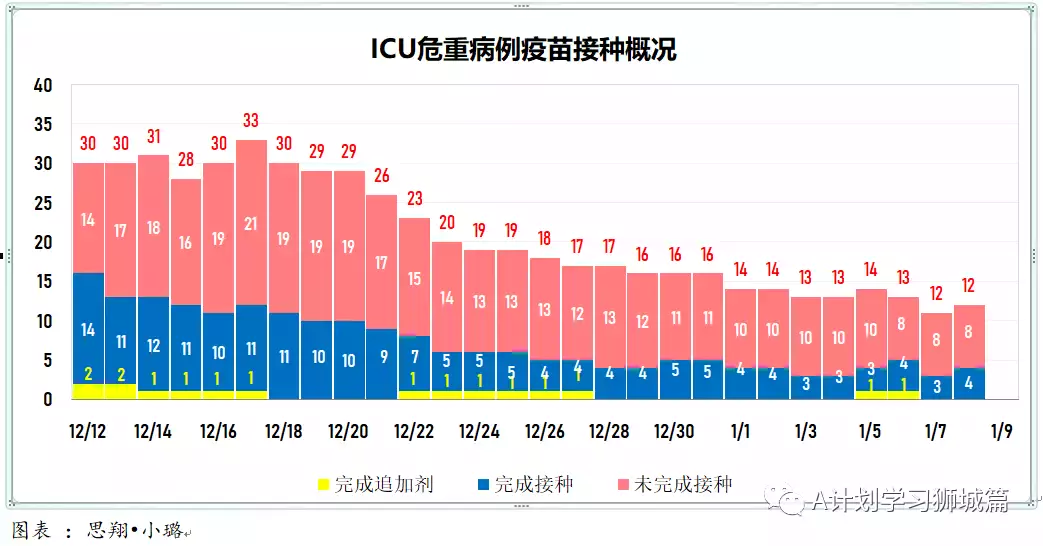新增845起，其中奧密克戎本土感染109，輸入218；新加坡輸入病例連續兩天寫新高