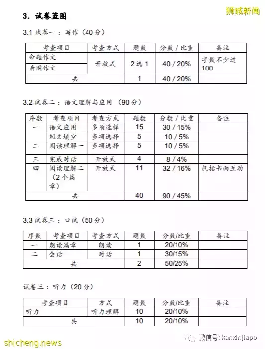 新加坡的“高级华文”有多高级?这100个必背成语你会几个