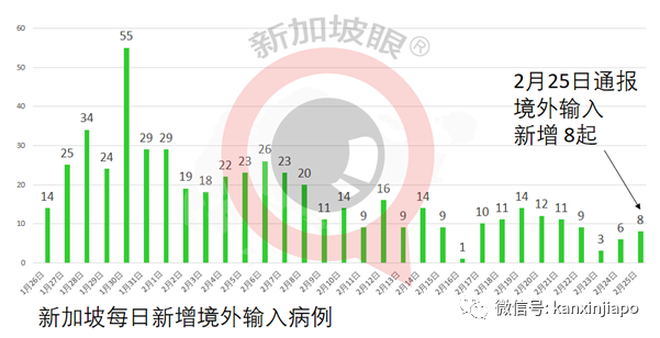 今增13 | 33岁客工接种辉瑞第二剂之后第11天确诊