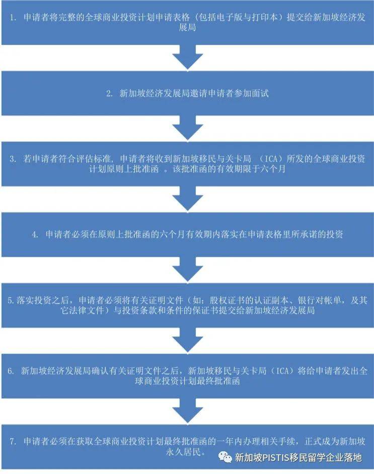 投資移民的另一種形式——成立家族辦公室 全家移民新加坡