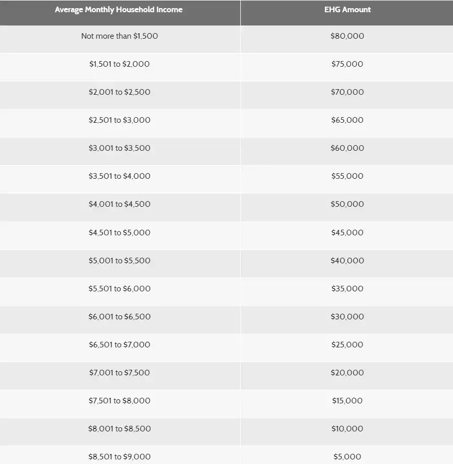2021年，新加坡生活費越來越貴！他，一個月要花9710新幣