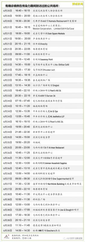今日疫情【新加坡】：新增病例136起，其中社區病例18起，累計4萬4800起，新增出院348起
