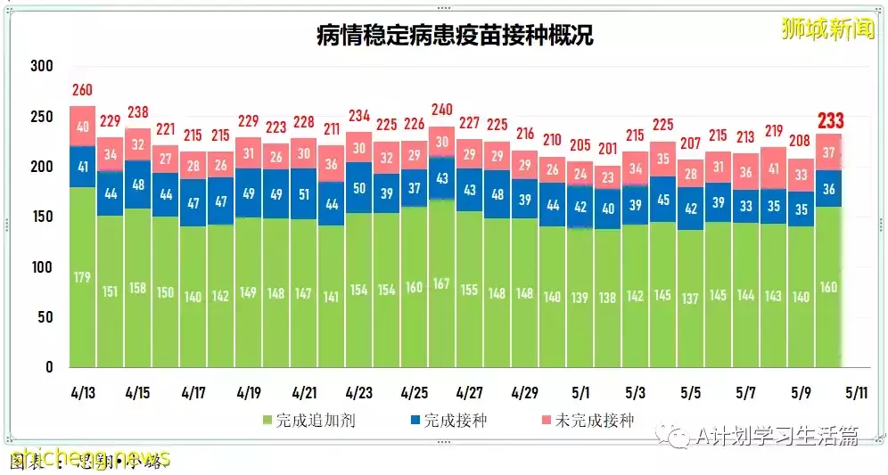新增3890起,住院共246人,其中ICU重症6人;全球通報348起病因不明兒童肝炎疑似病例
