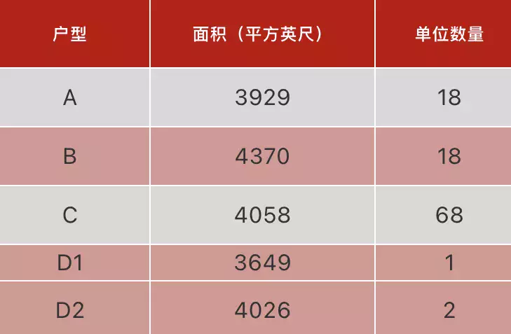 萬衆矚目的永久地契分層地契別墅小區——Belgravia Ace