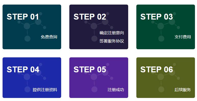 新加坡——公司注册及银行开户