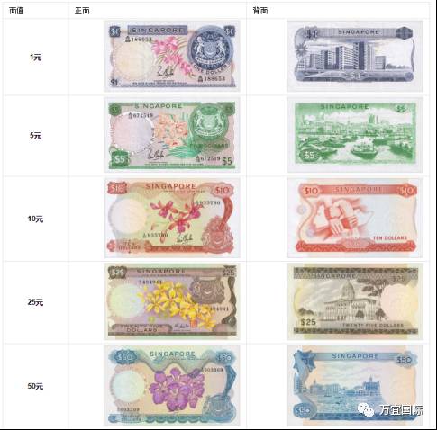 新加坡这些纸币值钱了!快来看看你家里有没有
