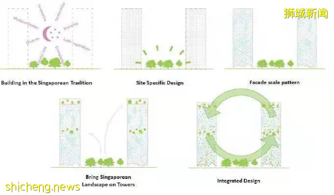 危机中的创新,隽峰开创绿色生活新标杆