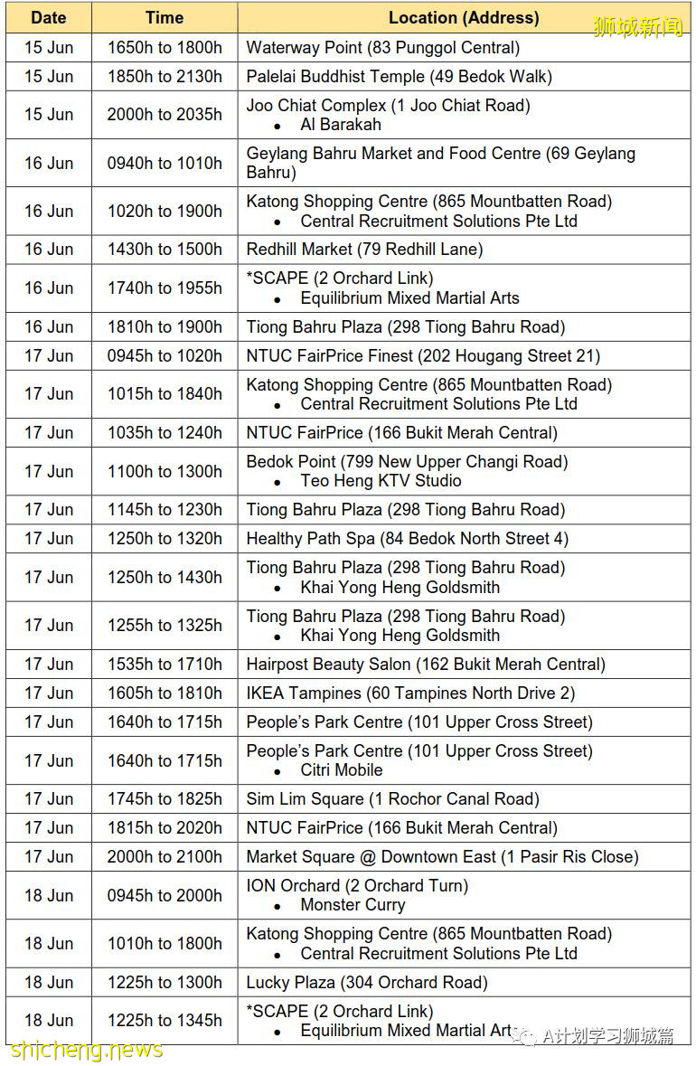 6月27日，新加坡疫情：新增14起，其中社區12起，輸入2起；樟宜綜合醫院爲所有住院病人進行檢測