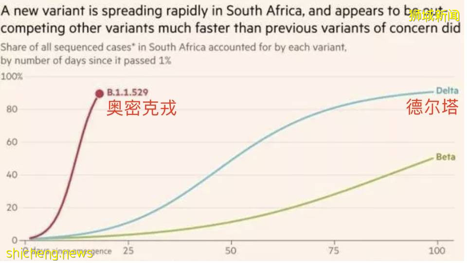 揭秘超强新病毒!疑“新冠+艾滋”形成,年轻人中快速传播!新加坡卫生部长回应