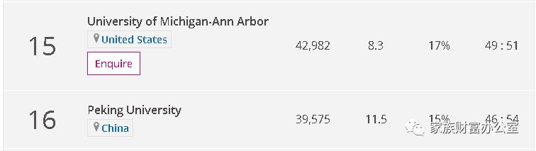 最新全球大學排名:清華居亞洲榜眼,新加坡國大,南理工緊隨其後