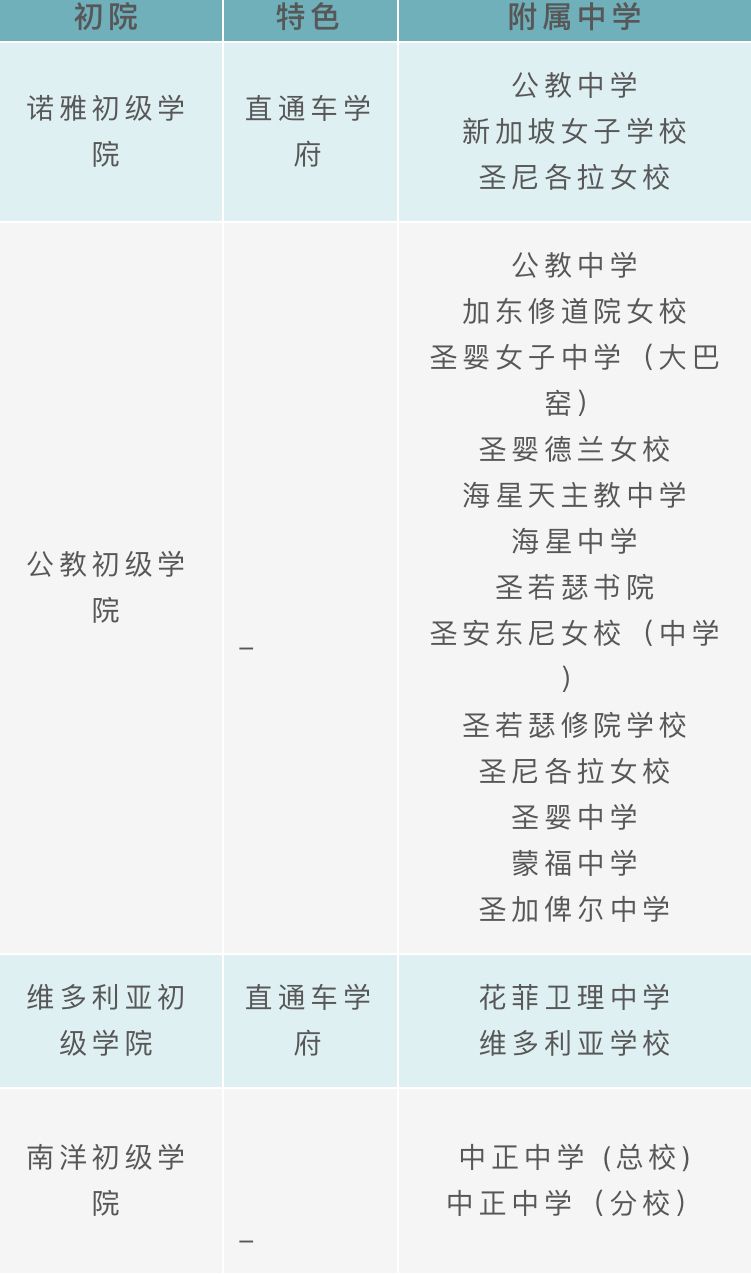 這些小學升中學可直接減分?難怪新加坡人都擠破頭了,快來看攻略
