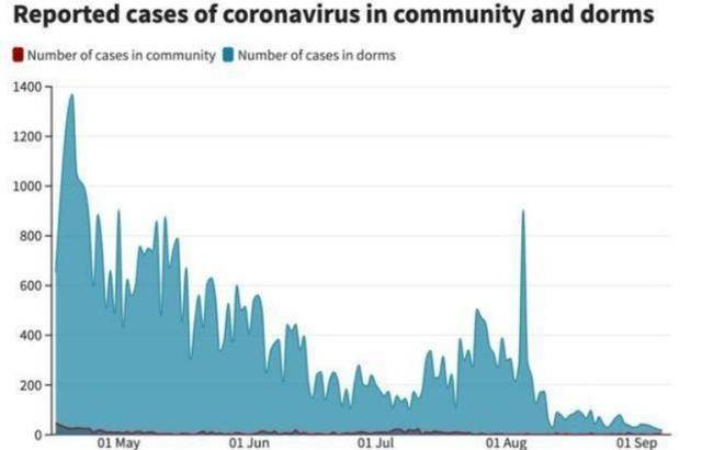 新冠肺炎在新加坡：一場不平等的大流行