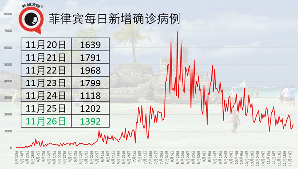 15天社区零新增后首现新病例，曾与12人聚餐
