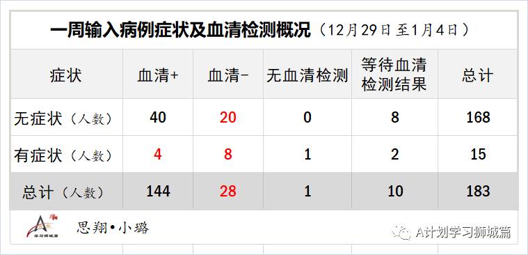 1月12日，新加坡疫情：新增17起，全是境外輸入病例
