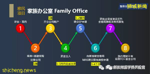 海底撈老板娘身爲首富太太，爲何又在新加坡設立家族辦公室