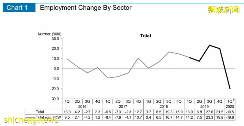 疫情後，新加坡最受歡迎的5個職業竟是這些！阻斷期經濟大幅萎縮達11.8%