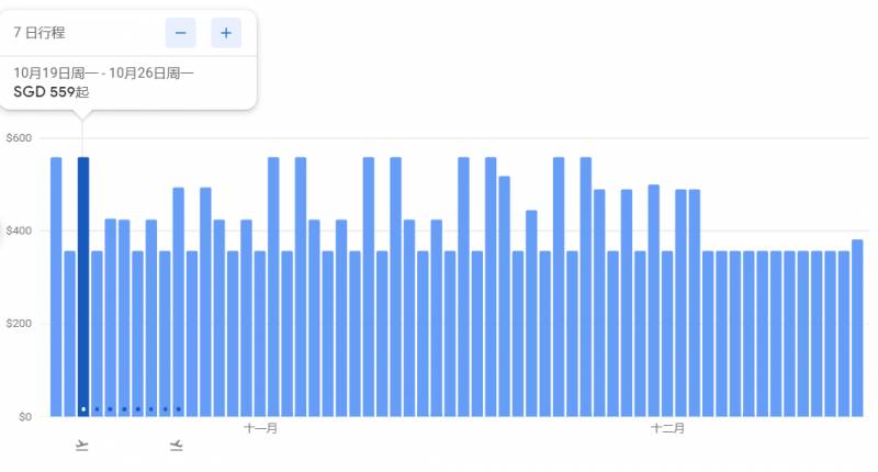 往返新加坡与香港核酸检测费用恐高达700新币！你愿意买单吗
