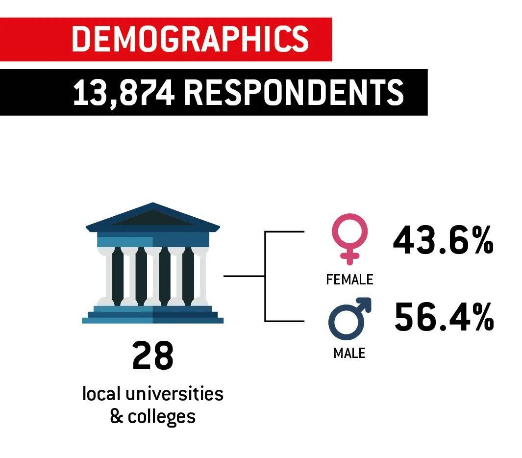 新加坡毕业生求职现状大起底:钱多钱少无所谓