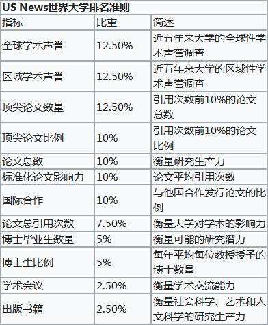 《美國新聞與世界報道》公布2021年全球大學排名，南洋理工大學三學科全球排第一