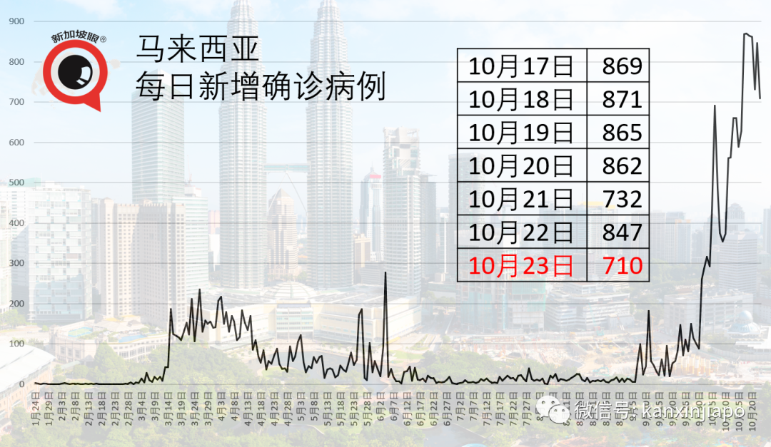 今增 14 | 新加坡高级俱乐部会员飞日本后确诊冠病，本地多家餐厅及娱乐场所严格消毒