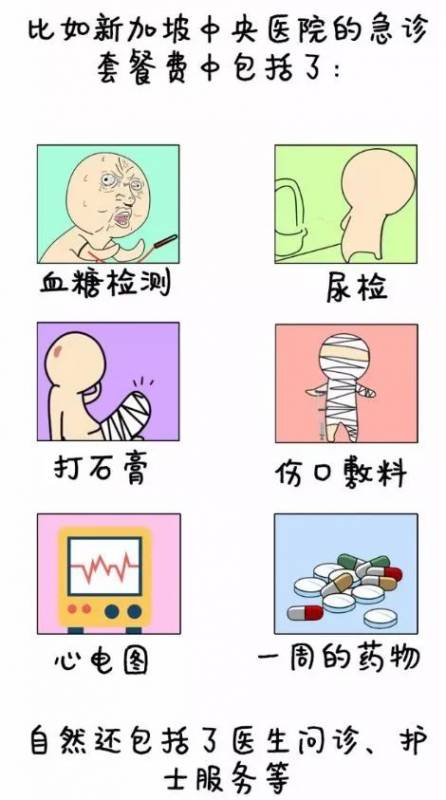 最新報告：新加坡醫療全球第三,日本全球第一,中國第幾